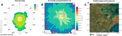 A methane monitoring station siting method based on WRF-STILT and genetic algorithm